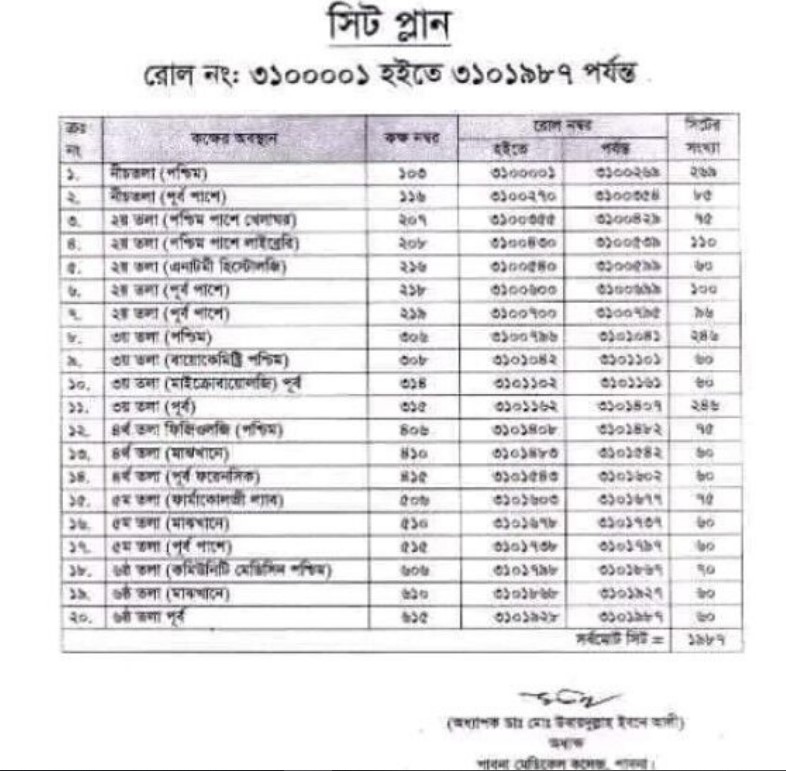 MBBS-Admission-Seat-plan